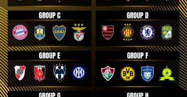 FULL DRAW: 2025 FIFA Club World Cup Teams and Groups Unveiled