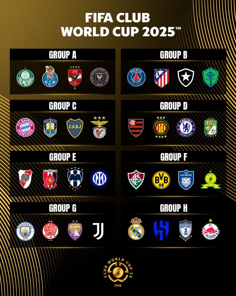 FULL DRAW: 2025 FIFA Club World Cup Teams and Groups Unveiled